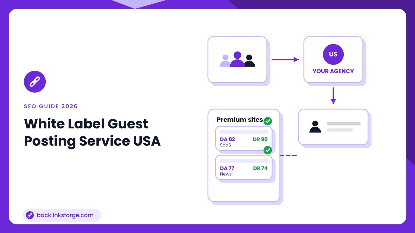 White label guest posting service USA shown as a provider team delivering premium site placements under your agency's brand