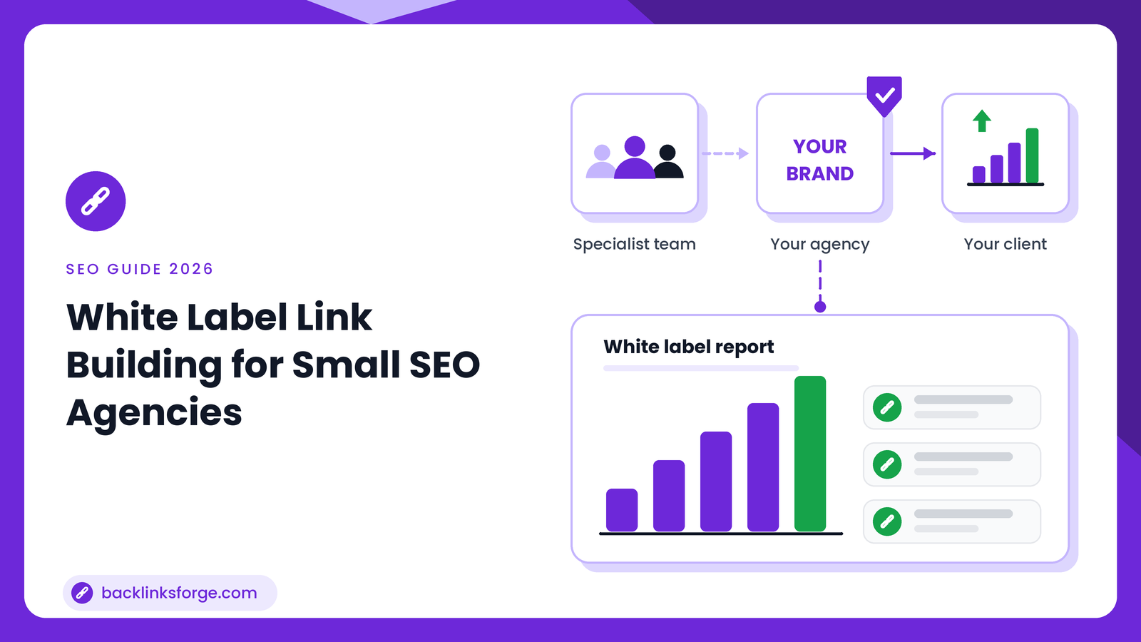 White label link building for small SEO agencies shown as a specialist team working behind an agency brand and delivering a branded report to the client