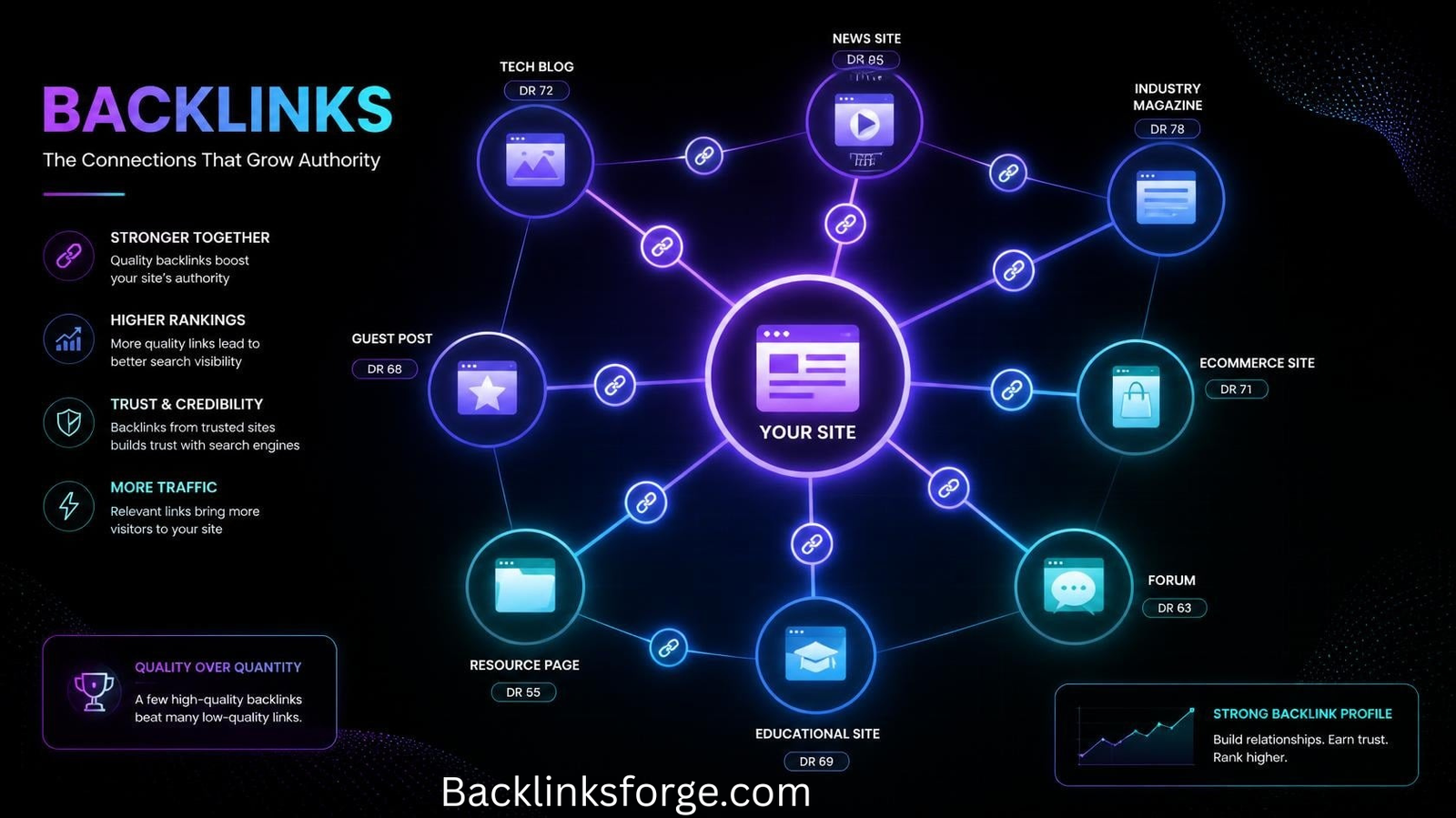 how to build backlinks for a new site