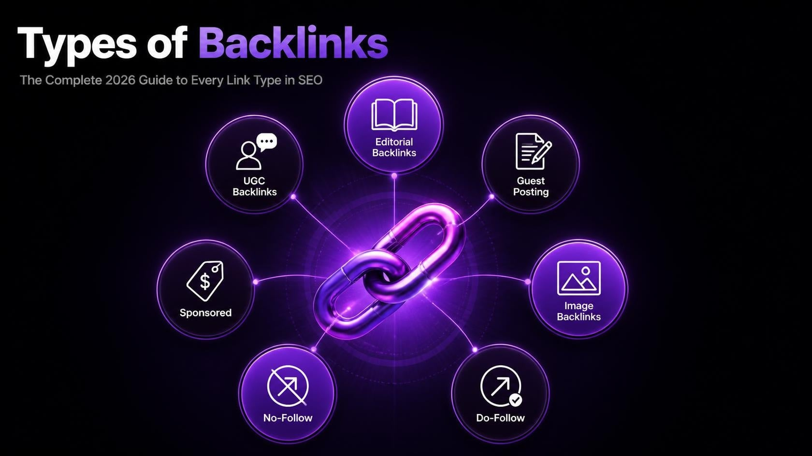Types of backlinks