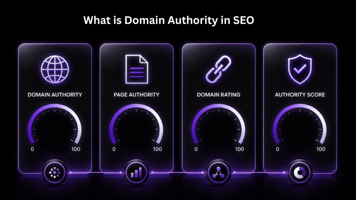 What is Domain Authority in SEO